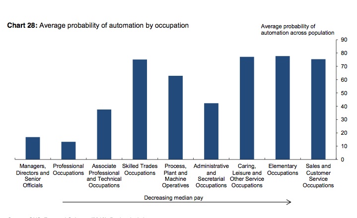 Bank of England graphic